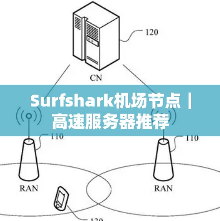 Surfshark<strong>机场节点</strong>｜高速服务器推荐