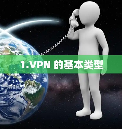 1.VPN 的基本类型